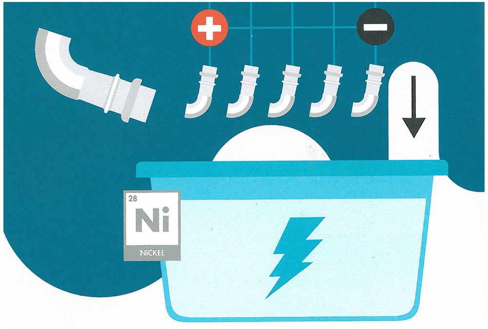 Illustration av del i f&ouml;rnicklingsprocessen